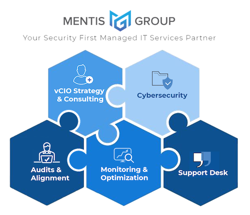 Mentis Group fully managed IT services framework, featuring vCIO strategy, cybersecurity, audits, monitoring, and IT support desk.